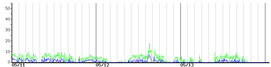 image graph
