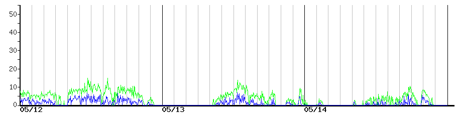 image graph