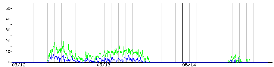 image graph