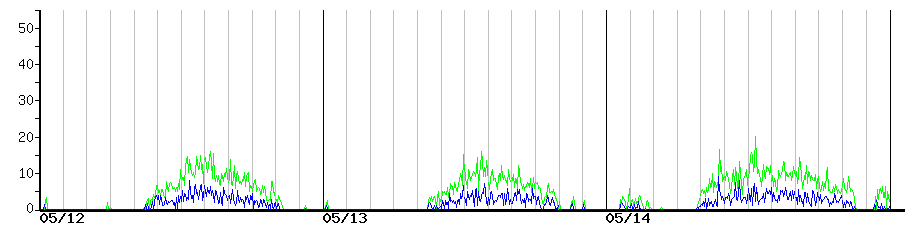 image graph