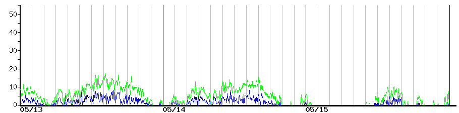 image graph