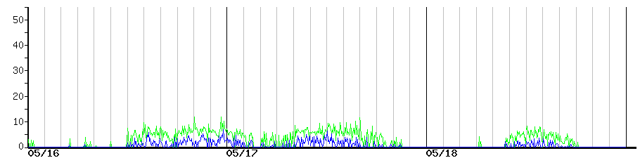 image graph