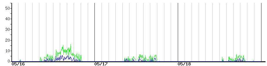 image graph