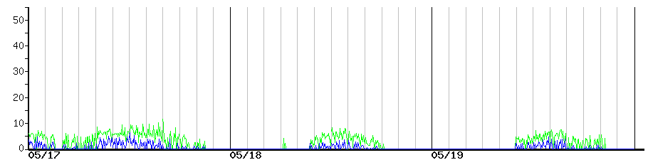 image graph