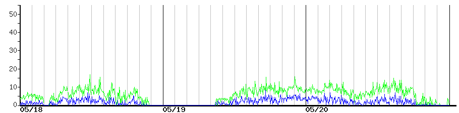image graph