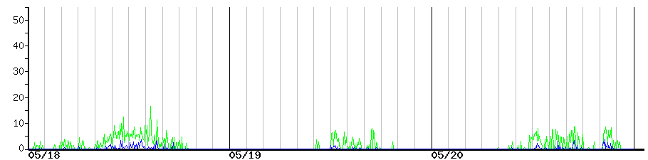 image graph