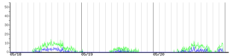image graph