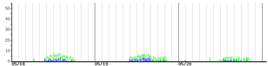 image graph