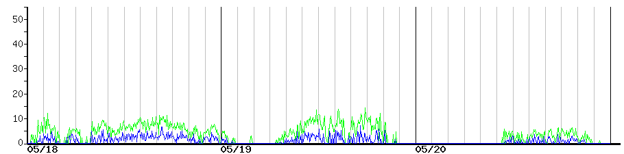 image graph