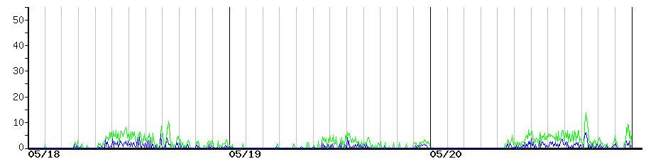 image graph