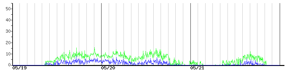 image graph