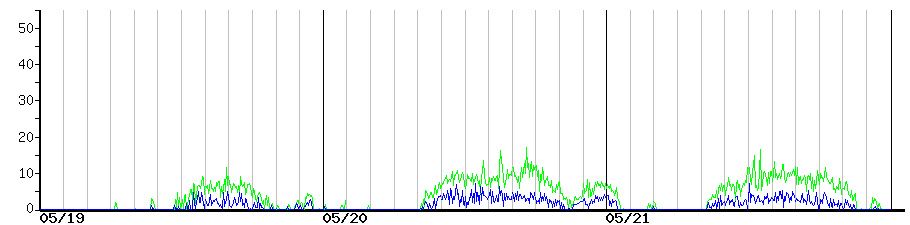 image graph