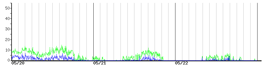 image graph