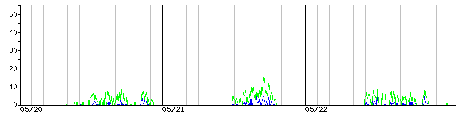 image graph
