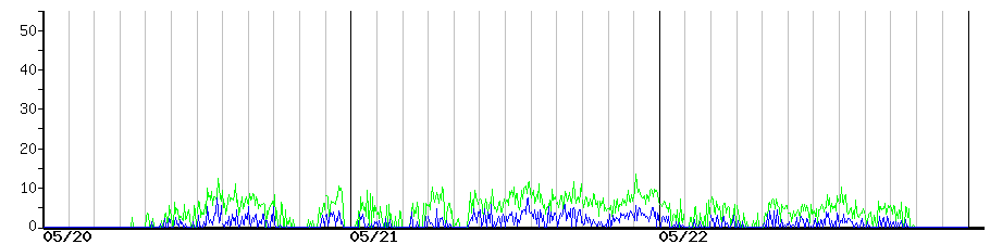 image graph