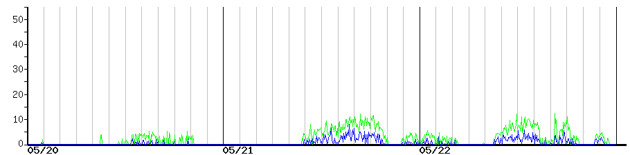 image graph