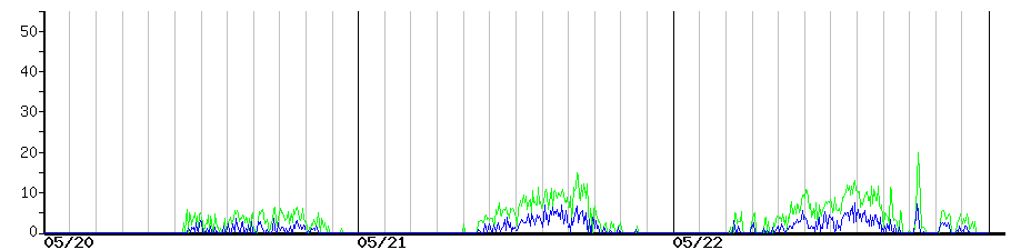 image graph