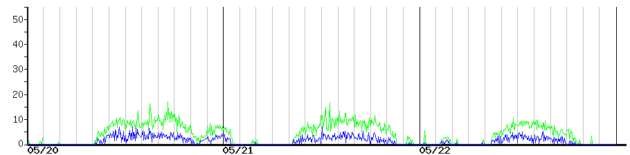 image graph
