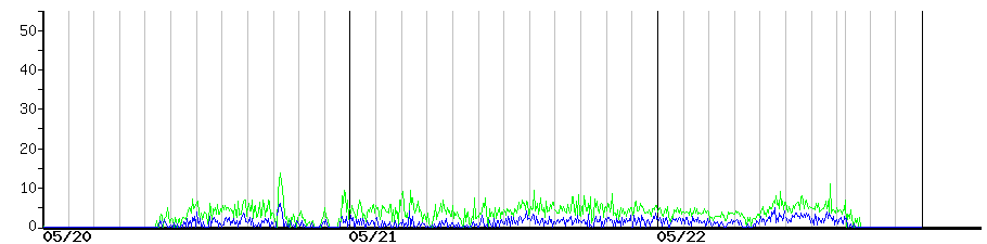 image graph