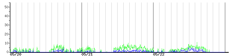 image graph