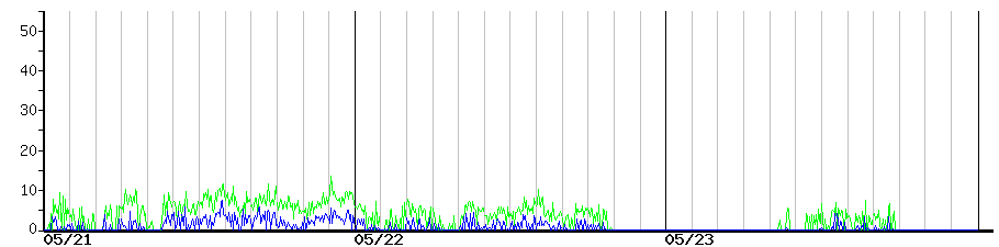 image graph
