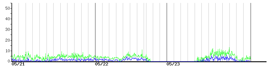 image graph