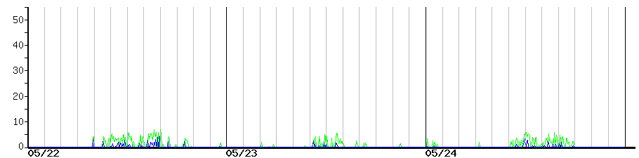 image graph