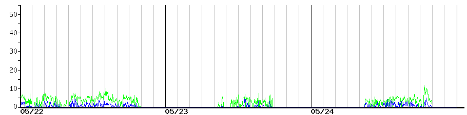 image graph
