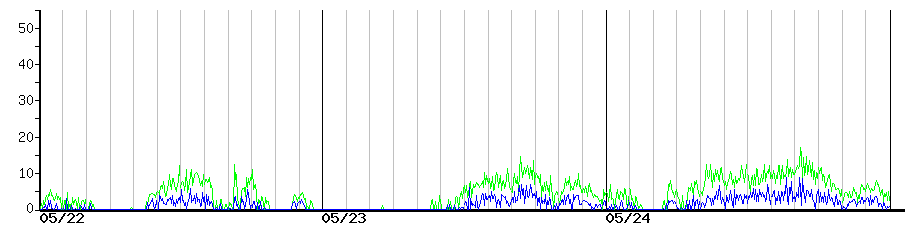 image graph