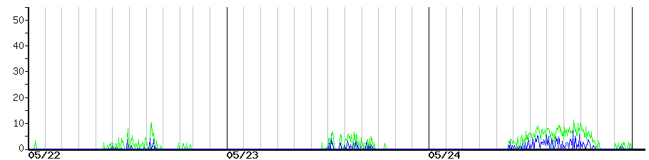 image graph