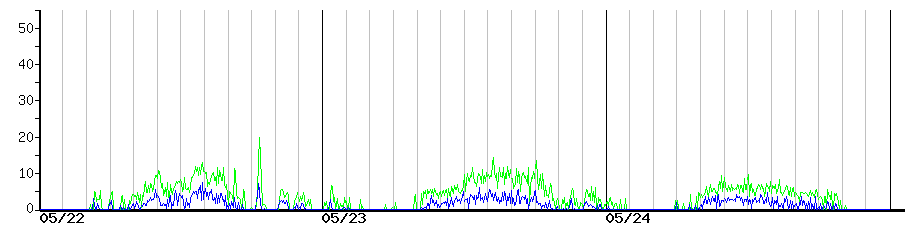image graph