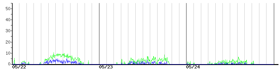image graph