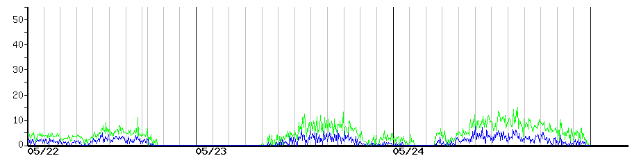 image graph