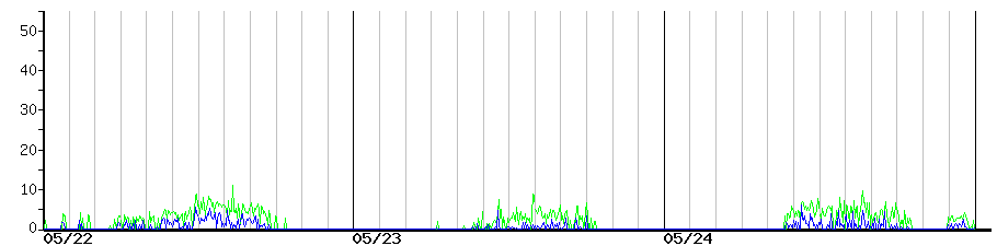 image graph