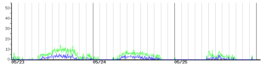 image graph