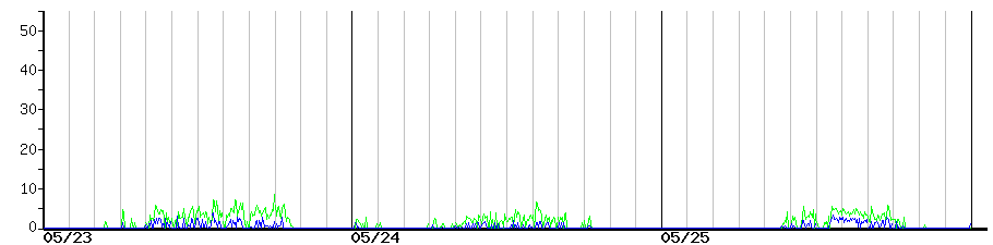 image graph