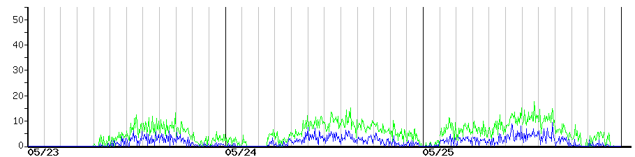 image graph