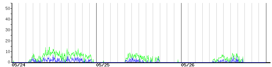 image graph