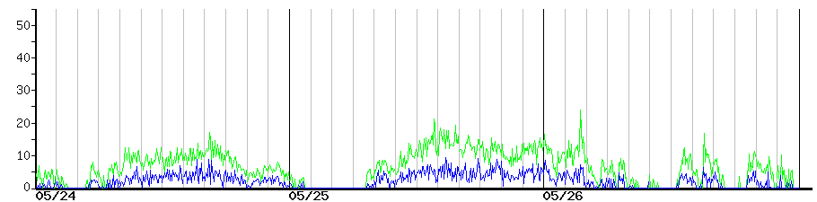 image graph