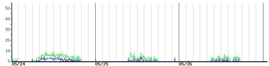 image graph