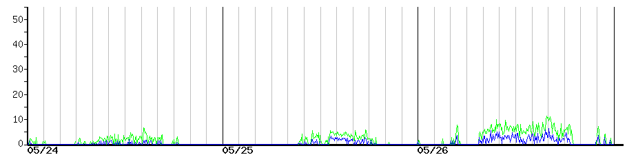 image graph