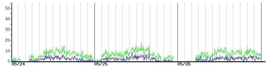 image graph