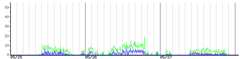 image graph