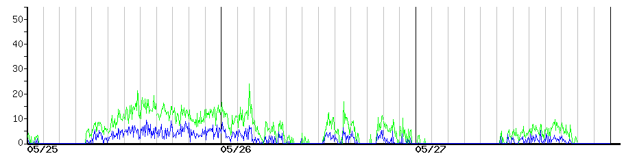 image graph