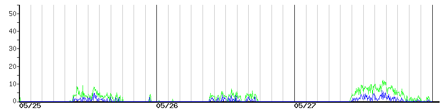 image graph