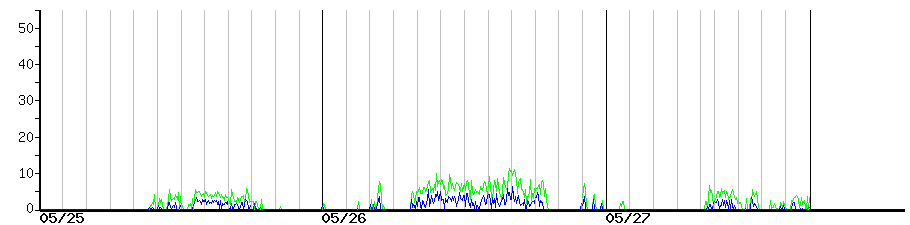 image graph