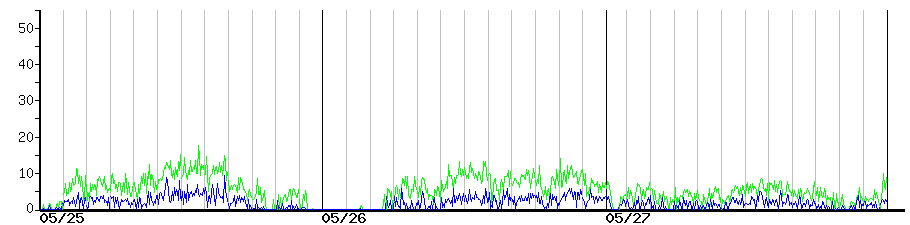 image graph