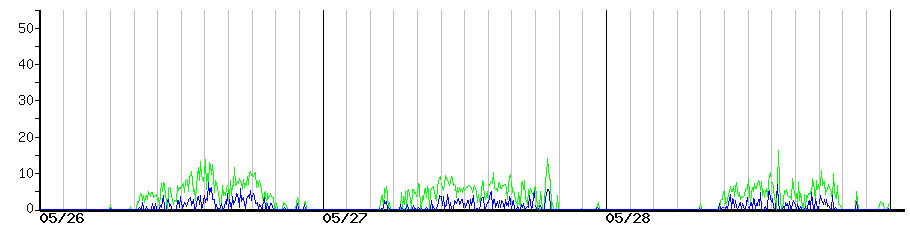 image graph
