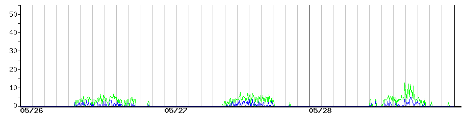 image graph
