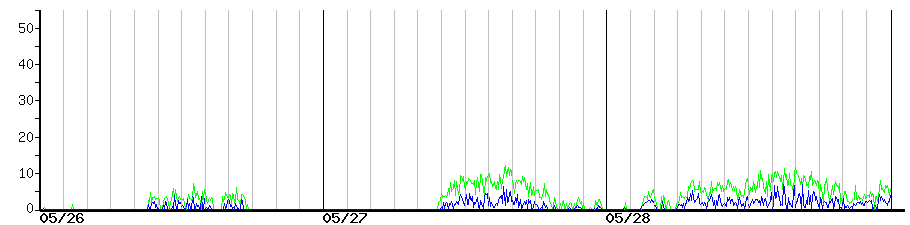 image graph
